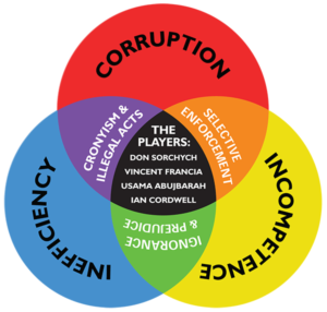 Cave_Creek_Venn_Diagram